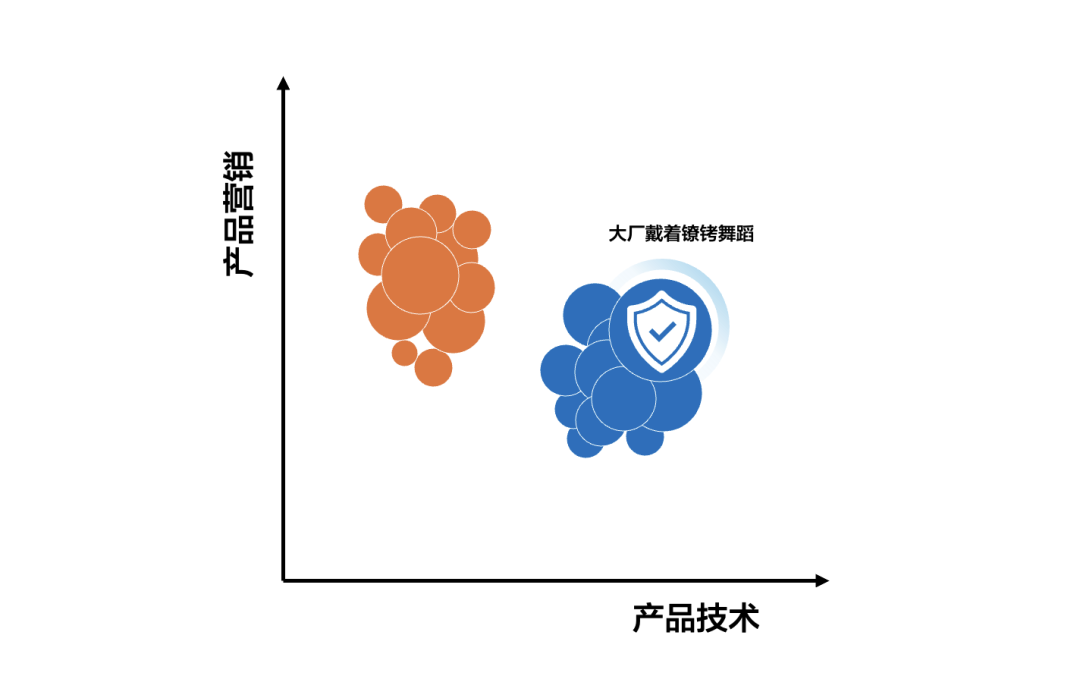 过去的产品营销矩阵