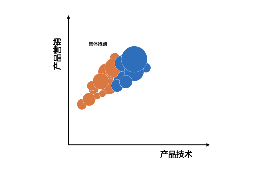 集体抢跑